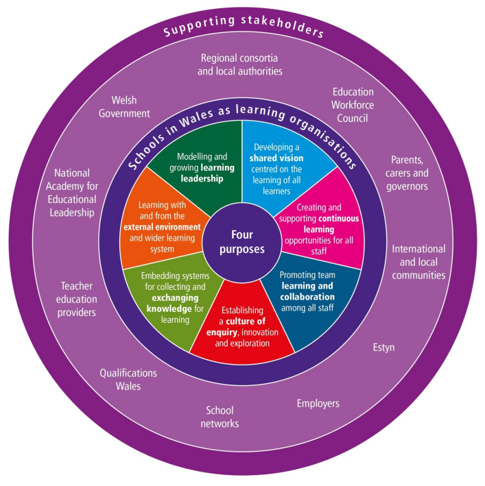 Supporting Stakeholders