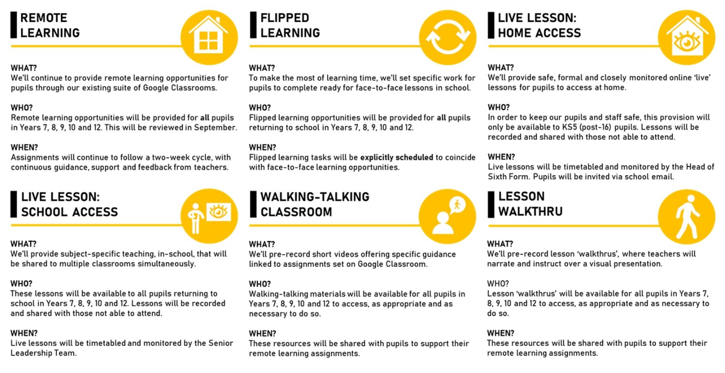 Home Learning Support